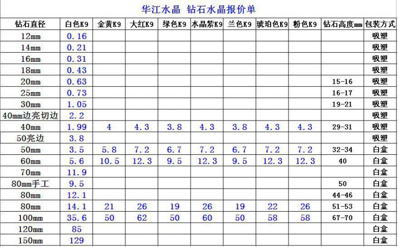 钻石价格表