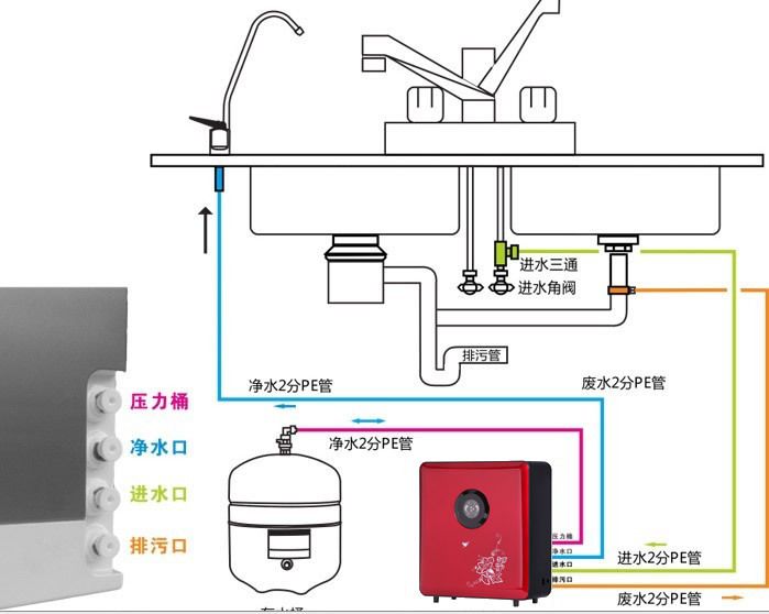 纯水机安装图