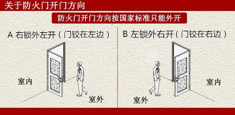 开门方向