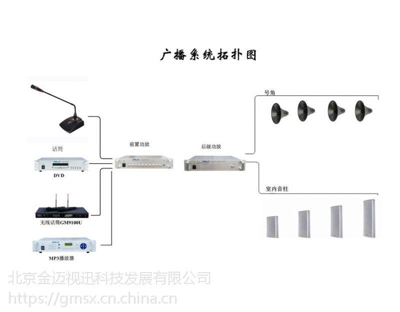 gmtd 金迈视讯 天津三环乐喜工厂广播背景音乐系统