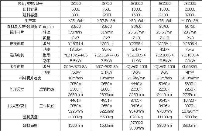 强制式双轴js系列混凝土搅拌机 搅拌站用自动上料砂浆水泥搅拌机