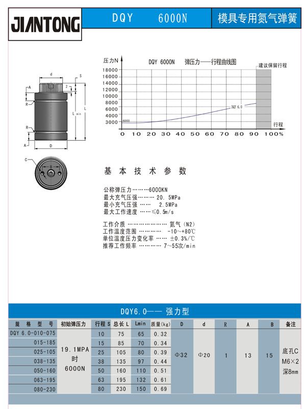 国际标准件dqy强力型长沙市厂家氮气弹簧出售用于模具汽车工业