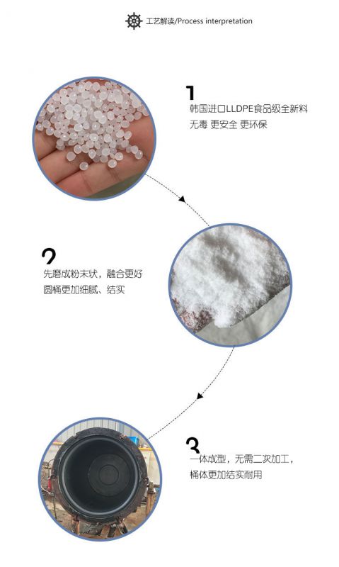 武汉诺顺PE水箱塑料水箱滚塑容器