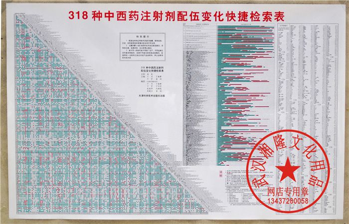 正版318种中西药注射剂配伍变化及临床应用检索表/药物配伍禁忌表