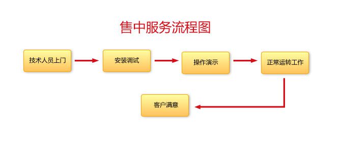 样机书打台卡立体_广州用品书割立体_深圳立展示样机价格图片