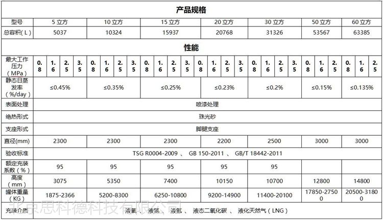 液氧储槽,液氮储罐,液氩储槽,co2储罐,低温储罐,lng储罐