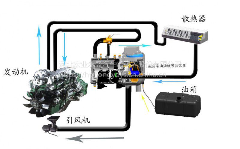 依维柯 金杯 东北考斯特专用驻车加热器 价格