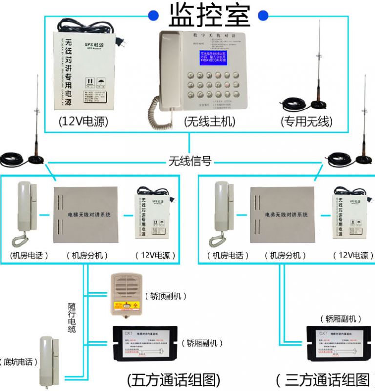 4. 数控电梯无线对讲三(五)方系统图