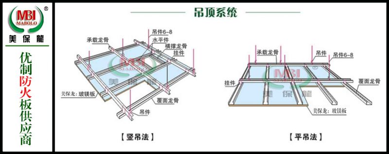  上一个  义乌市胜戈建材科技有限公司"美保龙"(改性)玻镁板轻钢龙骨