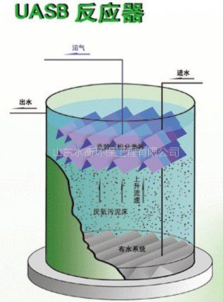 uasb厌氧反应器 厌氧塔 化工污水处理设备工作原理