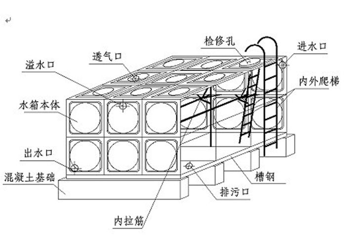 不锈钢水箱水塔 蓄水保温不锈钢水箱 聚氨酯发泡保温技术 彩钢模压板