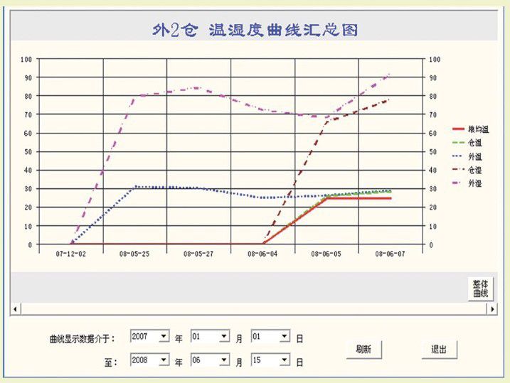 $$档案馆温湿度监控厂家