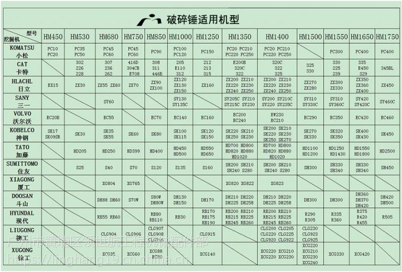 韩兵破碎锤整机 多种机型53/68/100/.210