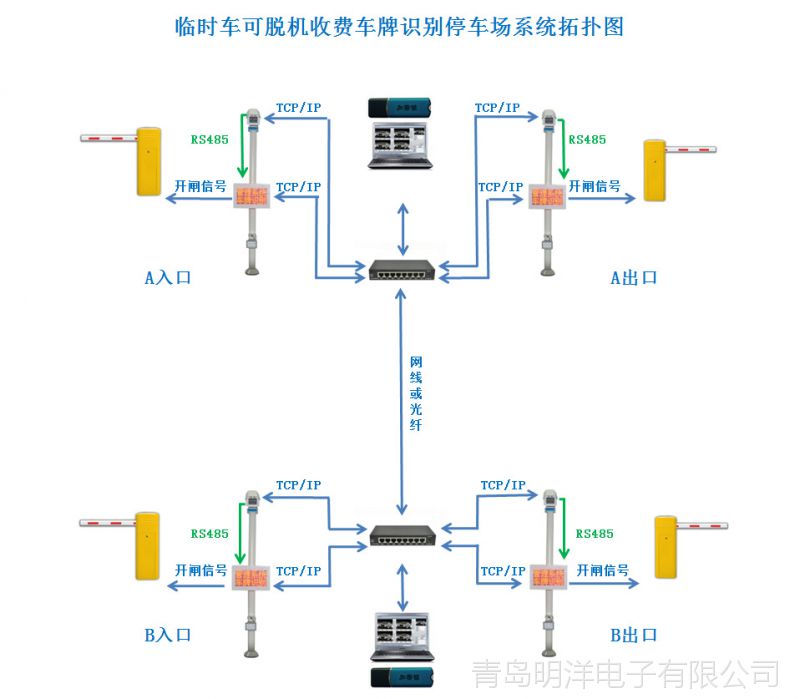 纯车牌识别临时车脱机计费接线拓扑图