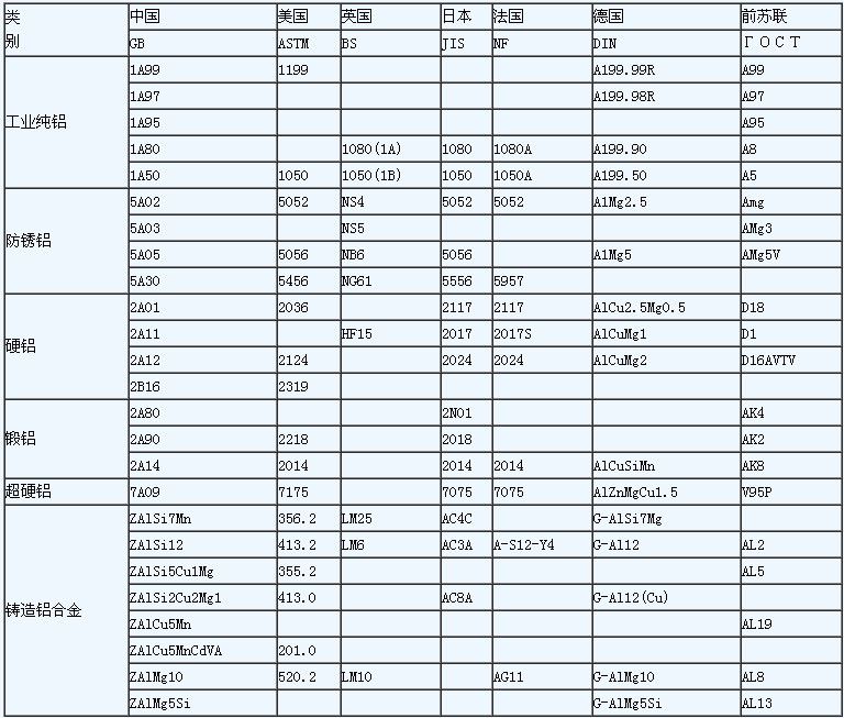 >  冶金矿产 >  铝合金 >  供应厂家现货批发 5083铝板 5083铝棒 5083