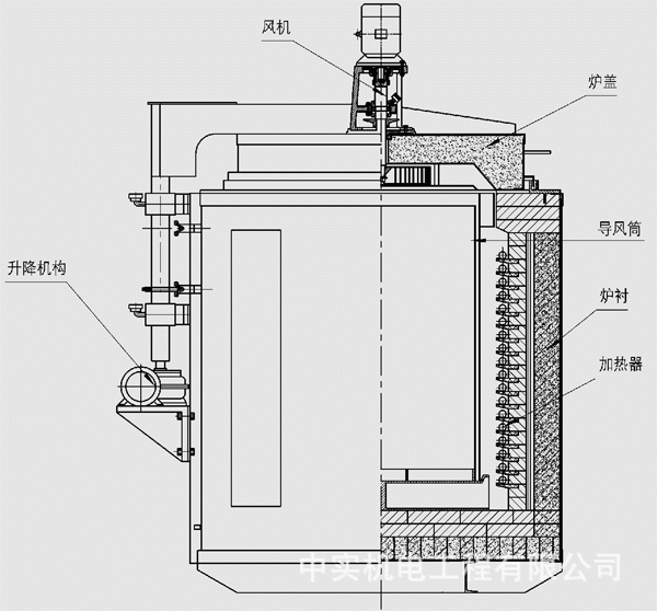 rj2系列650°c井式回火炉 广东井式炉 金属材料回火时效熔炉