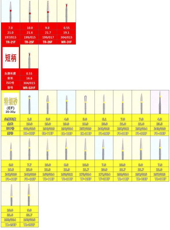 ***马尼金刚砂车针 牙科耗材/口腔材料/原装进口5支装 型号齐全