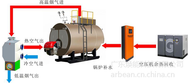 水火相容热水锅炉,天然气节能改造,高效余热回收-焕能科技