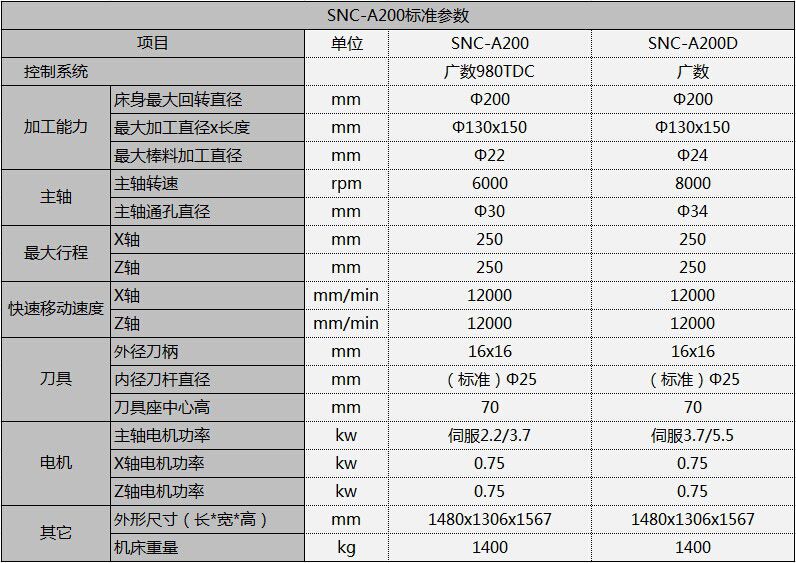 a200数控车床参数