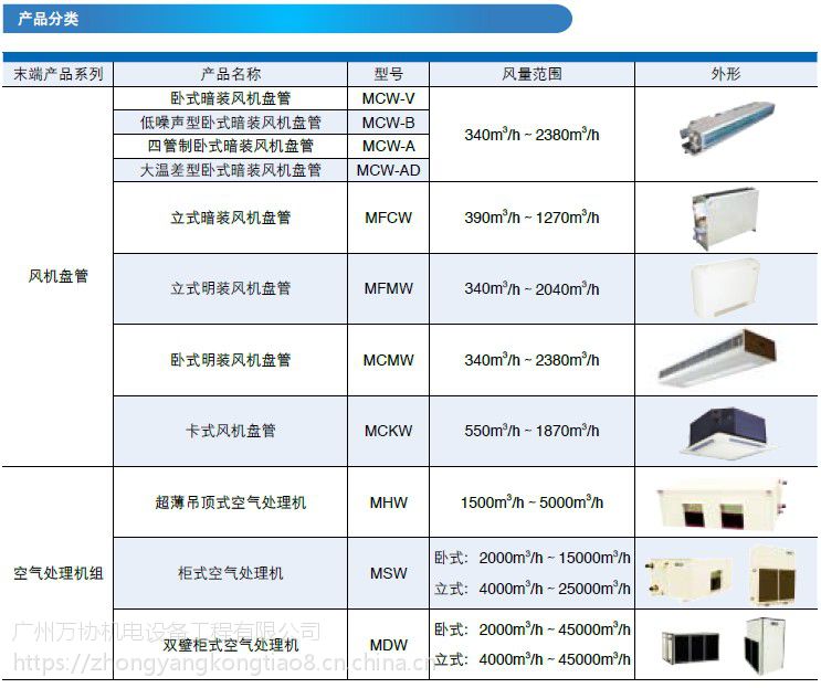 麦克维尔风机盘管mcw200vc