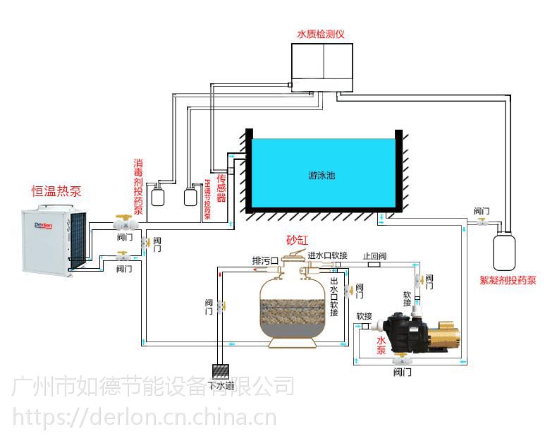 供应德隆5p冷暖海鲜鱼池鱼缸制冷机冷水机组恒温机 derlon降温机