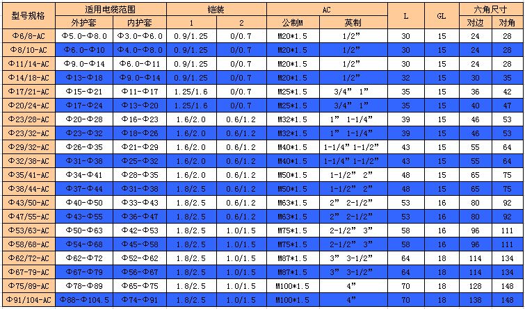 m型号金属铠装电缆格兰头 防爆电缆接头 优质黄铜镀镍防爆填料函 厂