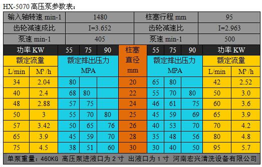 HX-5070参数表