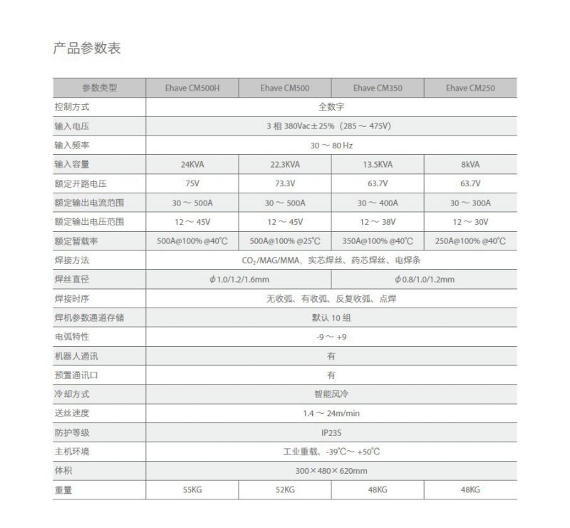 麦格米特ehave cm 500h/500/350/250系列*co2/mag/mma智能焊接机