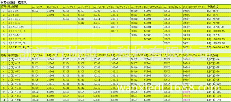 威马线夹 自锁式楔型线夹生产厂家 wx30301(vm30301)