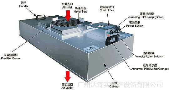 厂家直销洁净厂房ffu层流罩 定制层流罩 百级万级层流罩厂家批发