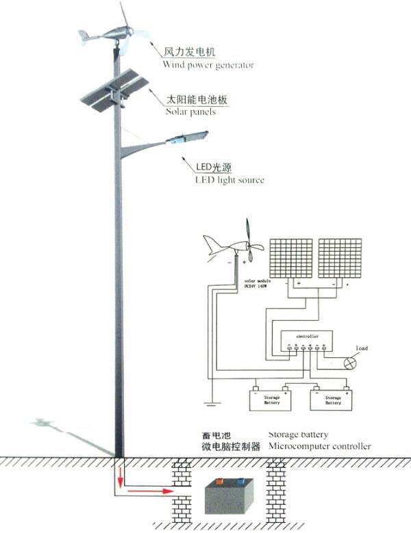 扬州弘旭照明生产风光互补型太阳能路灯户外风能路灯 飞利浦