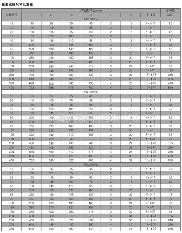 生产电动保温衬氟球阀 醋酸夹套防腐蚀阀门 上海疆南阀门bq941f46-16c