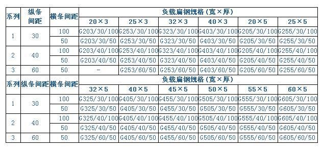 五,热镀锌钢格板扁钢,横杆规格:       (1) 扁钢:材质为q235a或不锈钢