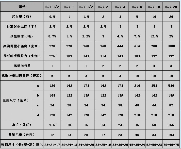 【手拉葫芦】参数规格