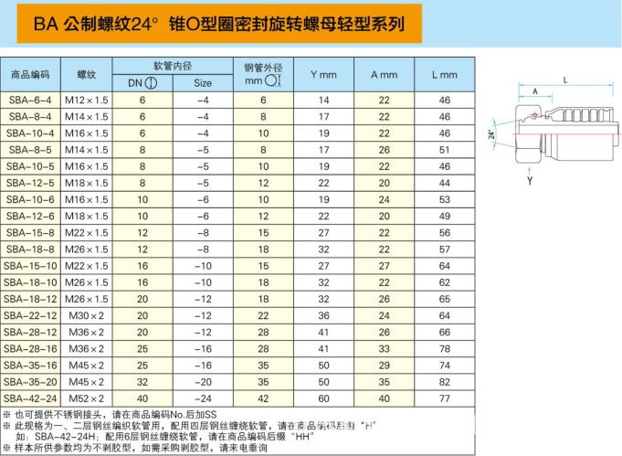 厂家直供工程机械液压管件接头sba直通24°锥扣压式胶管接头