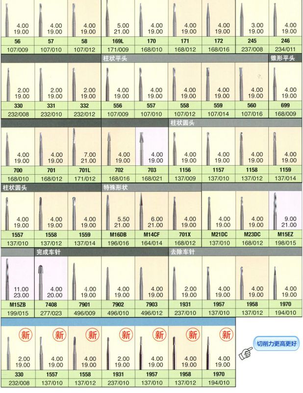 ***马尼钨钢车针 牙科耗材/口腔材料/原装进口3支装 型号齐全