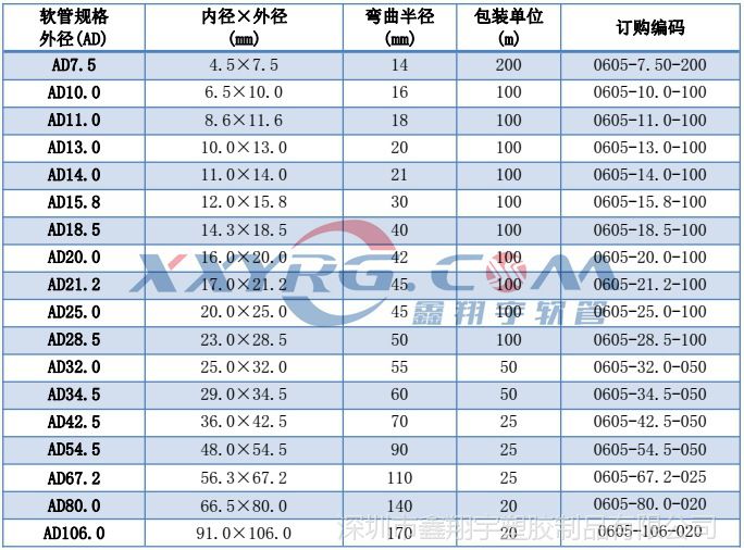 尼龙pa塑料波纹管/穿线软管/电线护套/电线电缆保护软管ad7.5mm