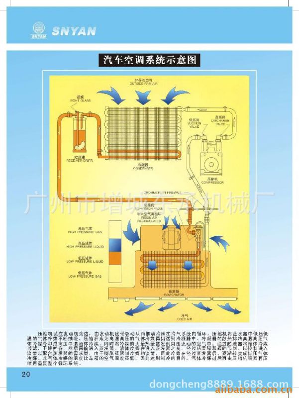 汽车空调系统示意图