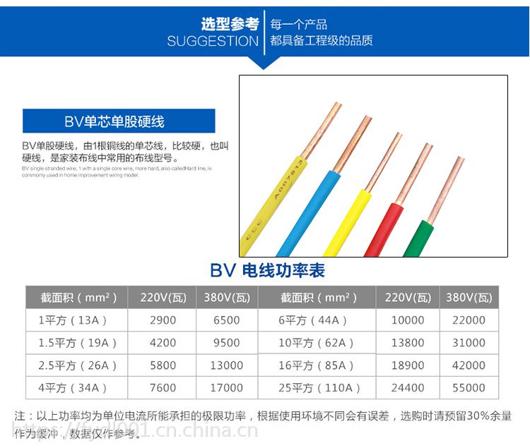 5-50平方电线 阻燃铜芯国标工程用电线