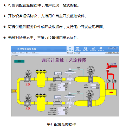 燃气监测rtu,智能燃气监控终端