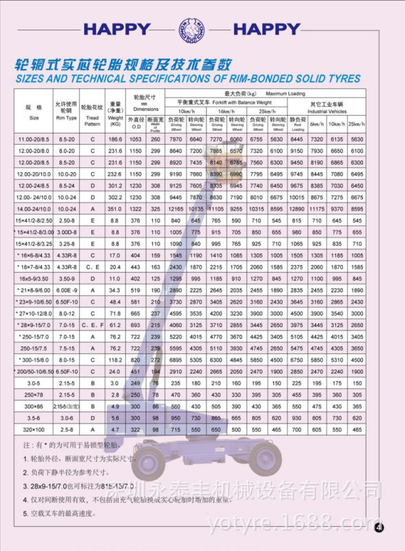 厂家直销电动叉车实心轮胎批发合力双喜happy耐磨实心轮胎650-10