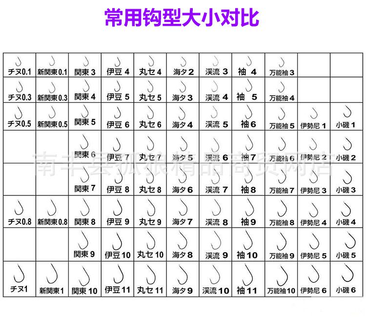 鱼钩配件套装 伊势尼带倒刺钩 太空豆 八字环 铅皮 渔具批发