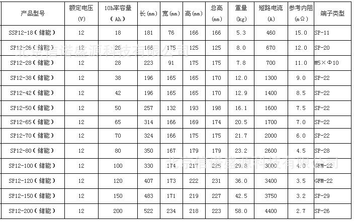 圣阳蓄电池sp12-24原装现货 阀控式密封蓄电池12v24ah规格报价