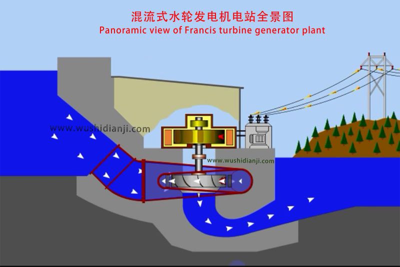 电工电气 发电机,发电机组 水力发电机组 水力发电机 水轮发电机 小型