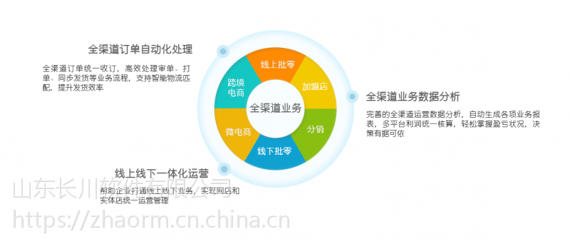 管家婆全渠道助力管家婆老客户做电商 线上线下一体化