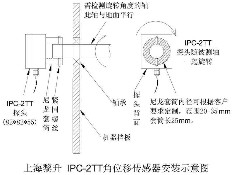 角位移传感器ipc-2tt套筒安装,全密封无接触数字式角位移传感器