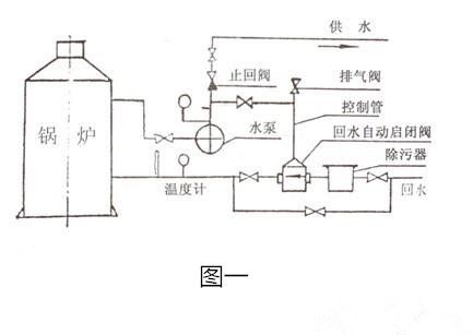 自动回水启闭阀