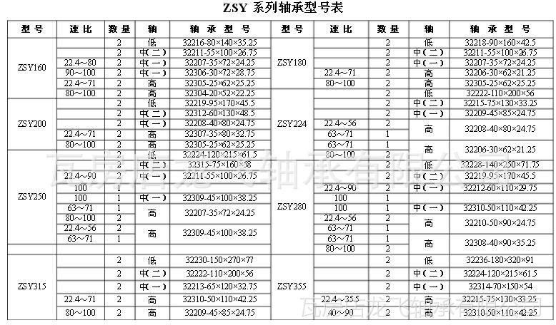 圆锥滚子轴承32230 减速机zdy315 355 zly315 zsy315 zq850 1000