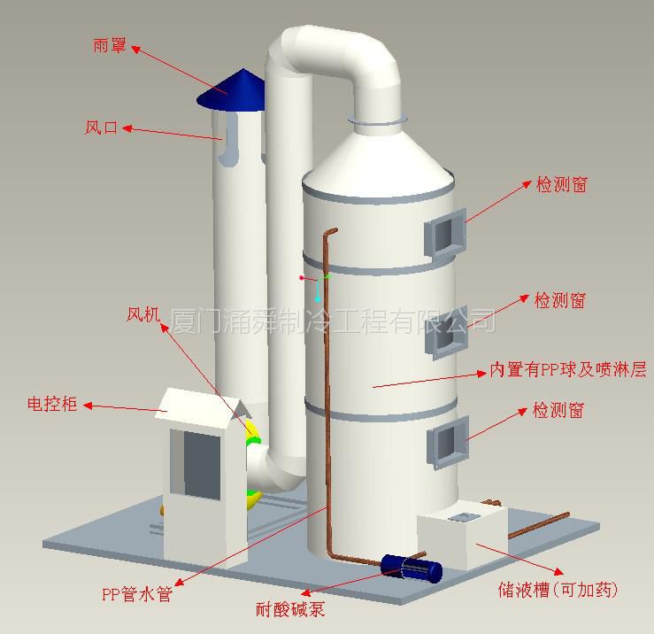 旋流除尘塔 喷淋填料塔 酸雾净化塔