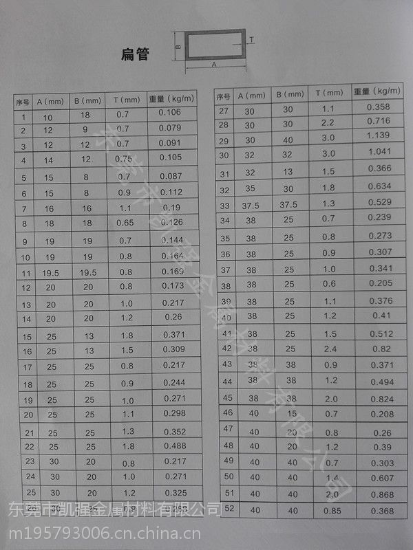 小规格铝合金方管20*20*1.